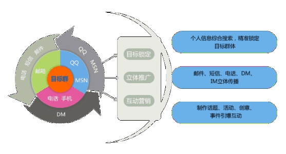 做运营去什么公司好（怎么做网络代运营）