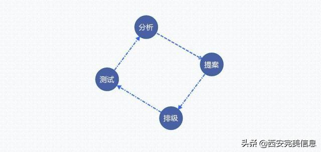 互联网营销概论（互联网营销策略的几个方法）