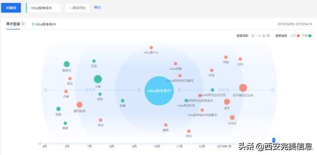 技术SEO整站搜索引擎优化（seo关键词的优化步骤）