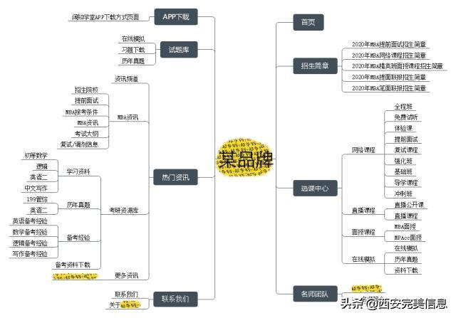 技术SEO整站搜索引擎优化（seo关键词的优化步骤）