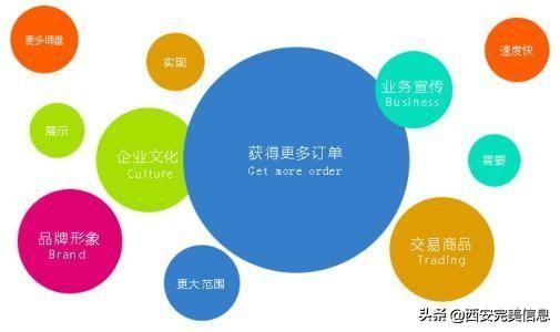 什么是网站建设与推广（网站建设和网站推广方案）