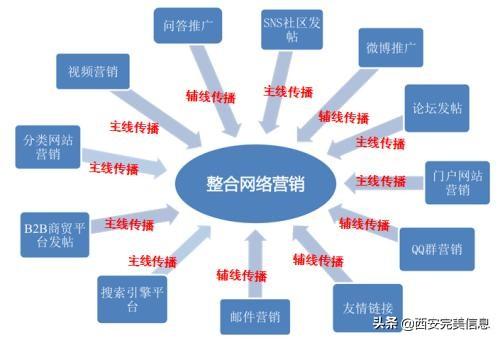 网络营销的方法和技巧（网络营销思维与技巧）