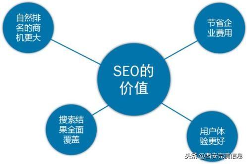 网站首页优化设计方案（网站优化怎么布局）