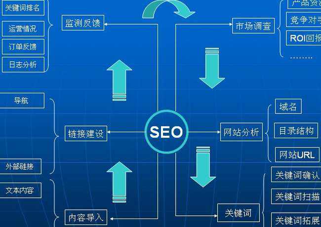 seo数据监测优化网站（网站优化过程有哪些方式）