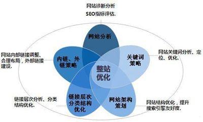 企业类网站的组成（企业网站的分类有哪些）