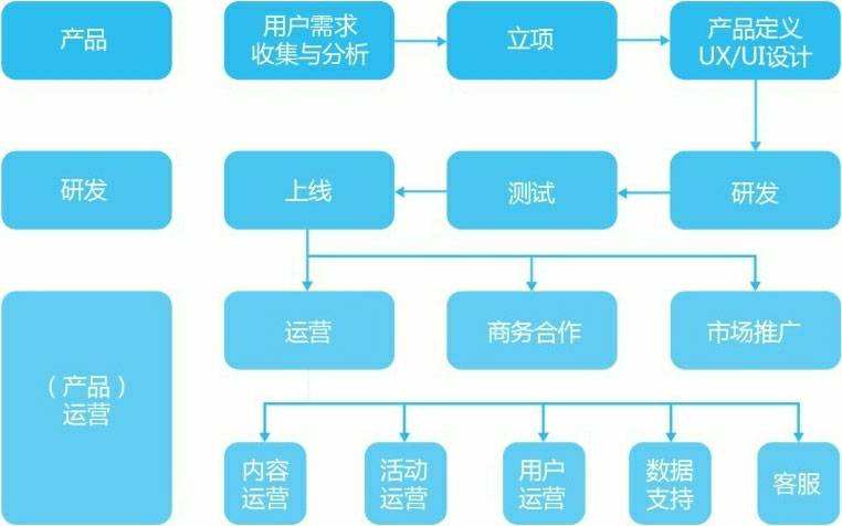 网站托管维护代运营（网站托管与运营选哪家）