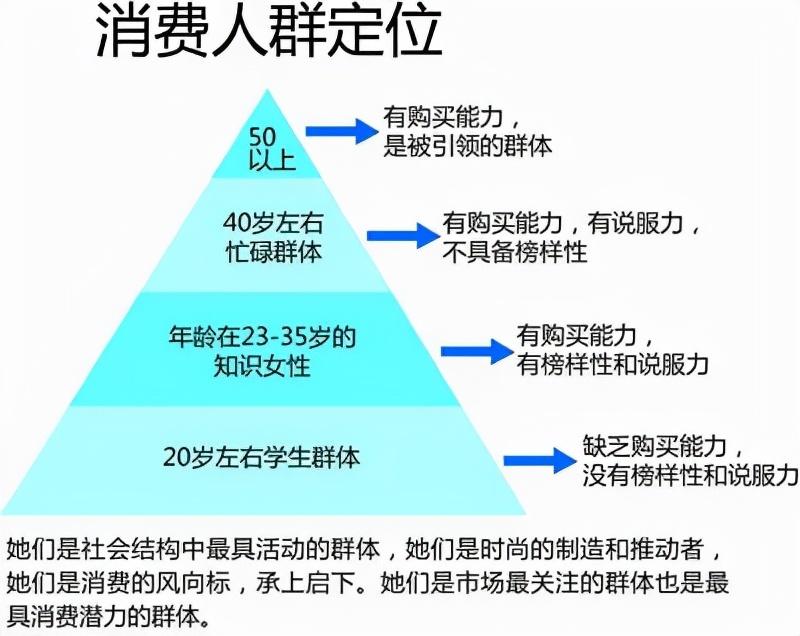 品牌定位的概念和意义（企业品牌定位要注意什么）