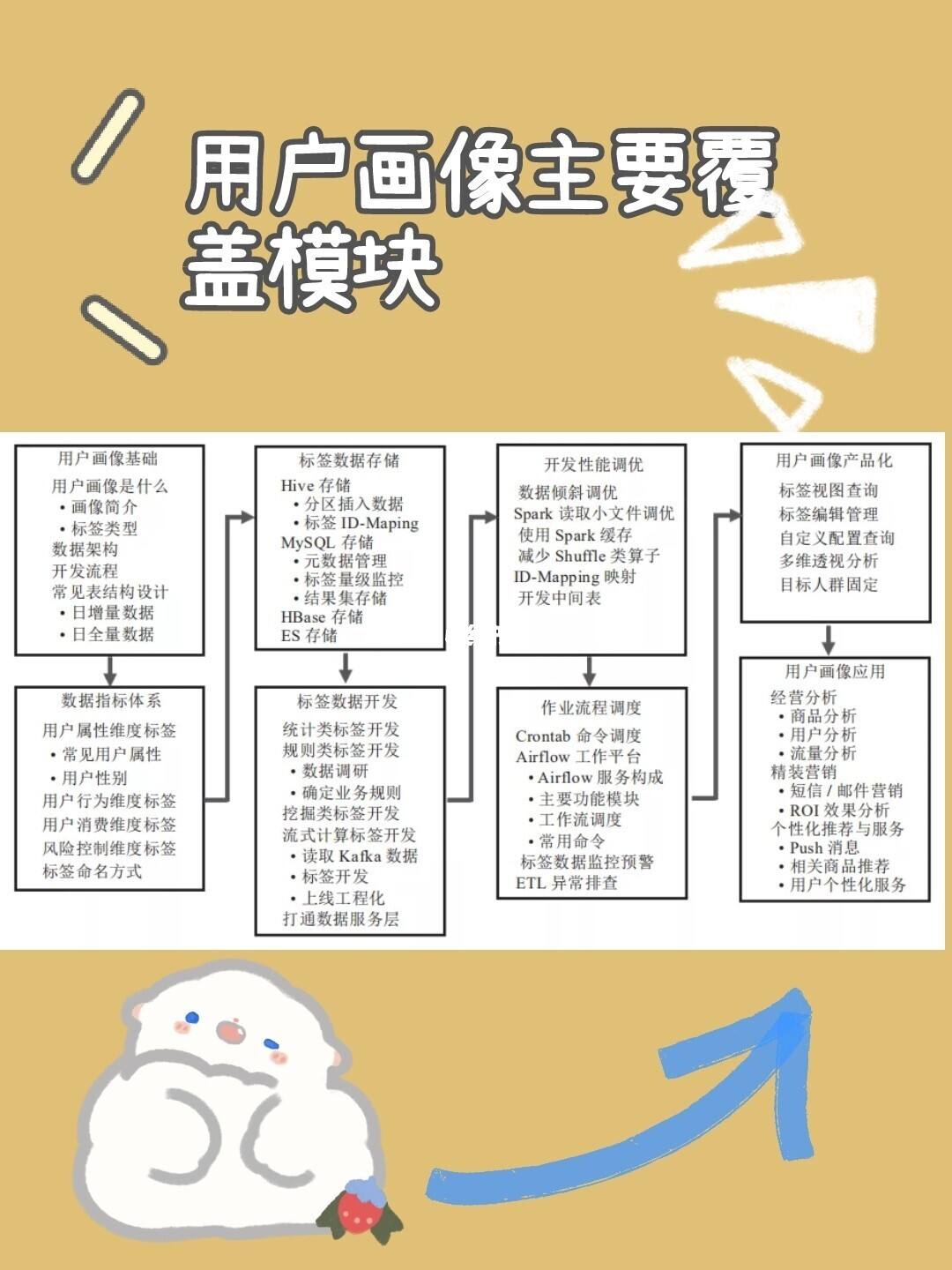 电子商务的概念和含义（电子商务的基本概念是什么）