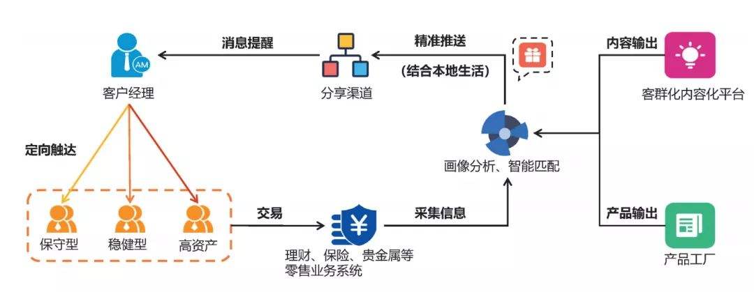 运营算法是什么（运营收益怎么计算）