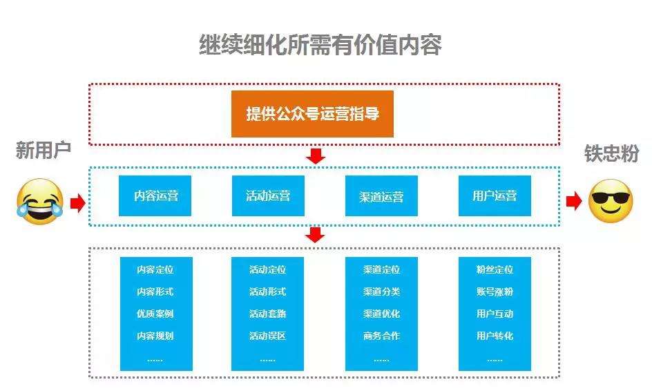 运营算法是什么（运营收益怎么计算）