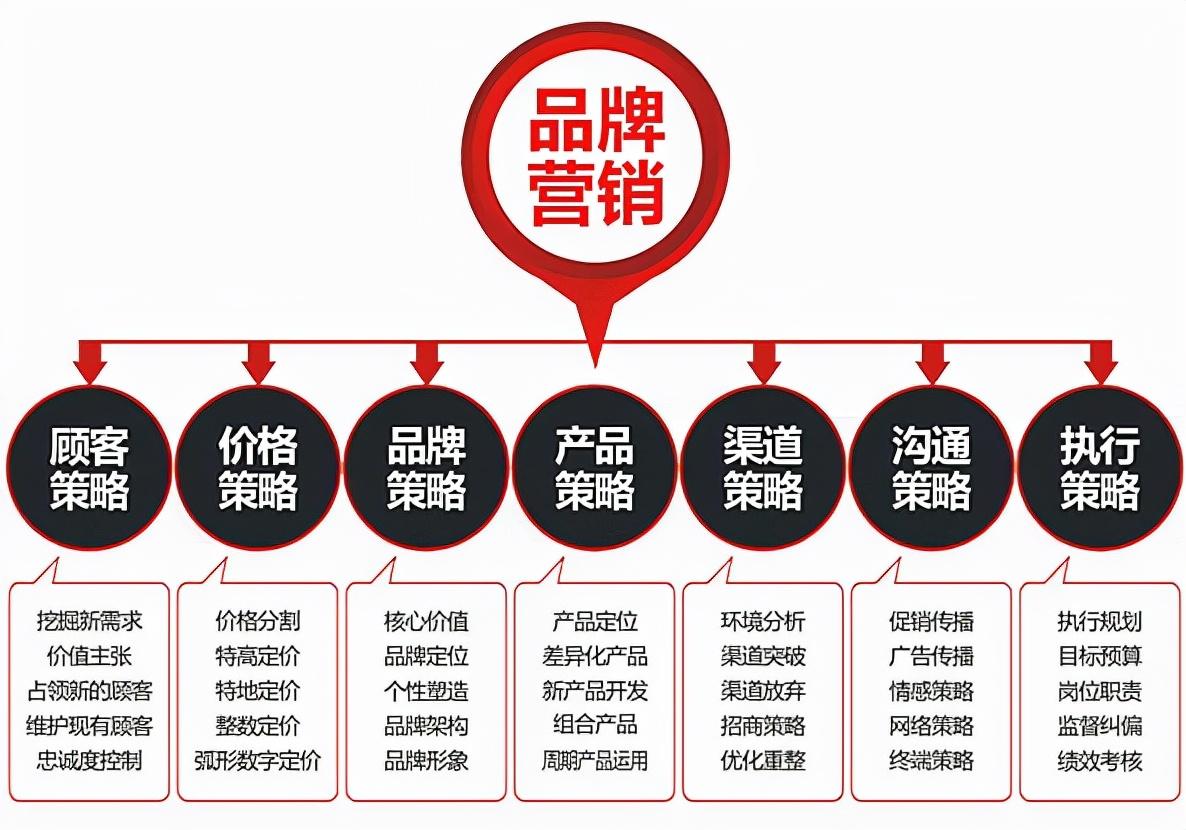 SEO网站优化设计（网站设计排名怎么优化）