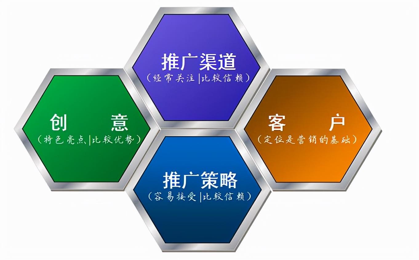 SEO优化的步骤（seo优化做法步骤）