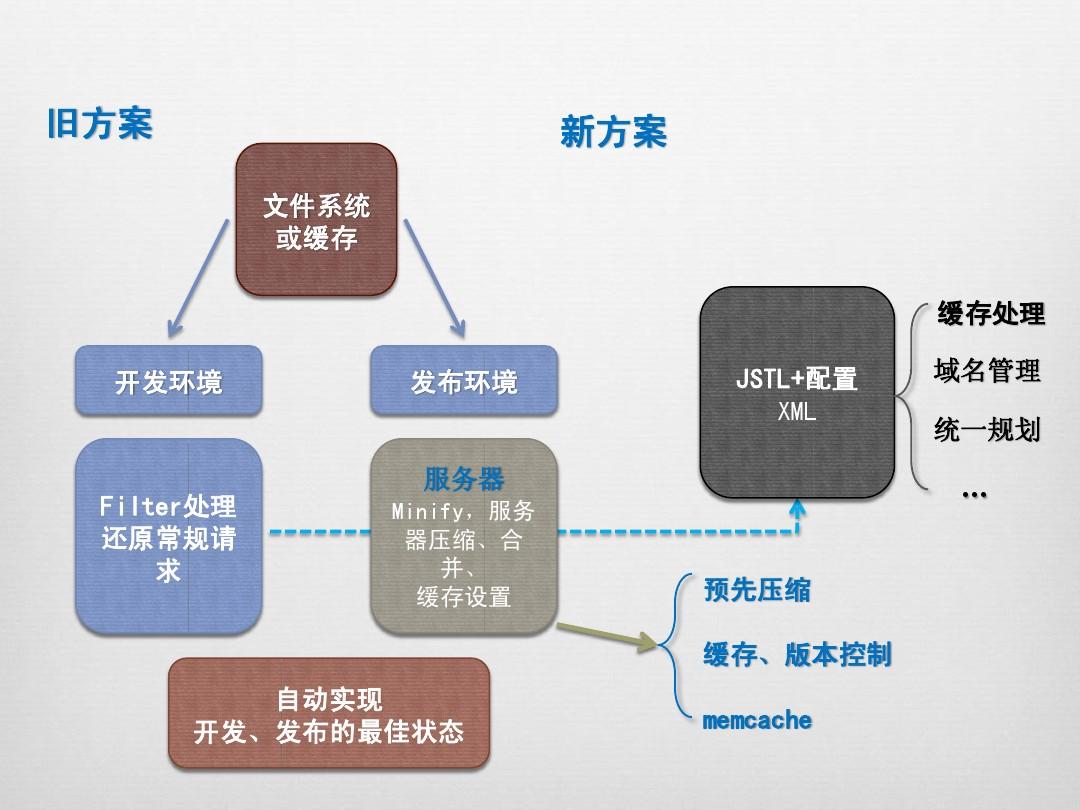 seo如何优化排名（seo优化排名怎么提升）