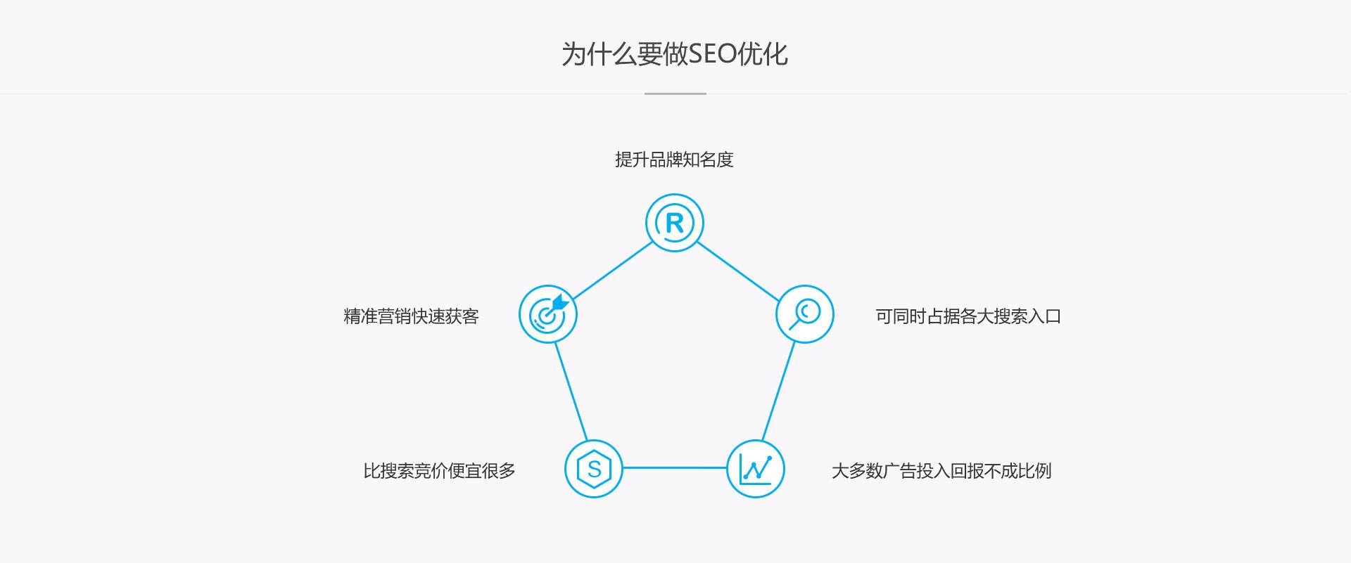 seo关键词布局技巧（seo关键词精准布局）