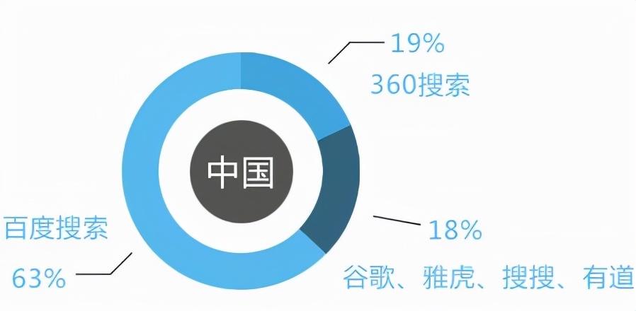 seo关键词布局技巧（seo关键词精准布局）