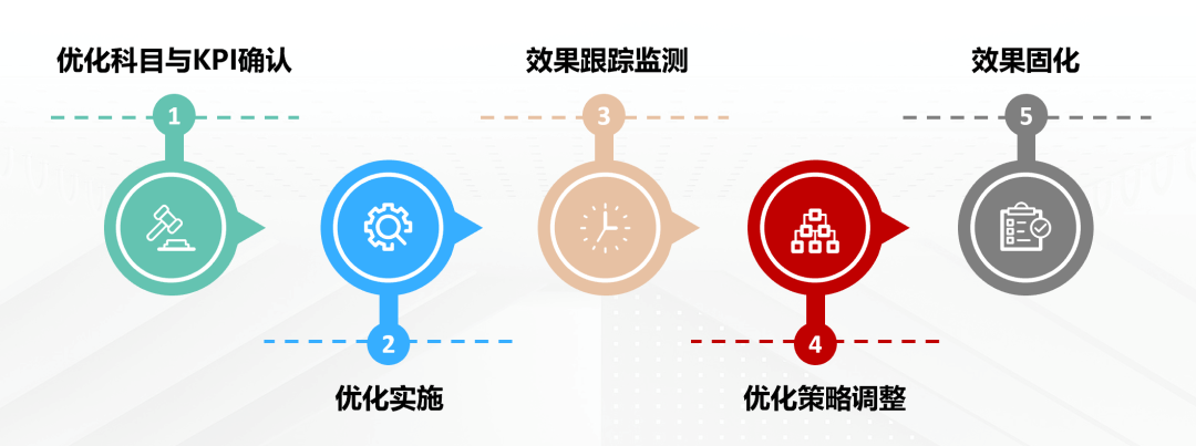 网络营销商业模式有哪些（商城网络营销方案）