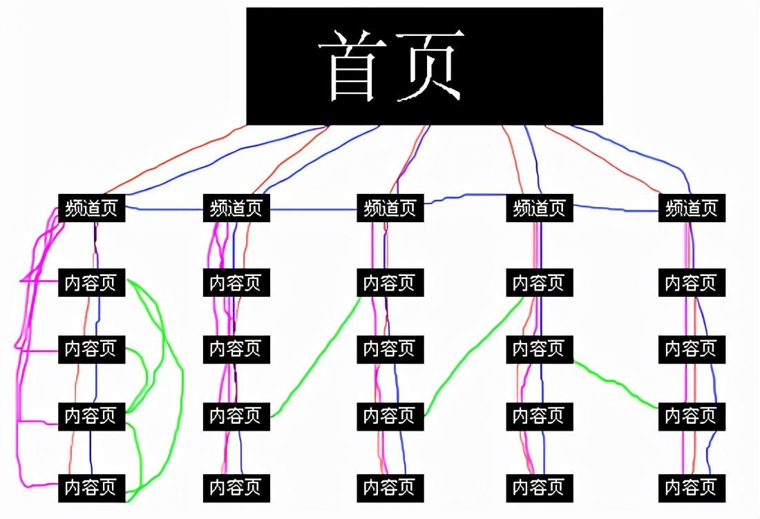 简述seo的基本步骤（seo优化方法渠道有哪些）