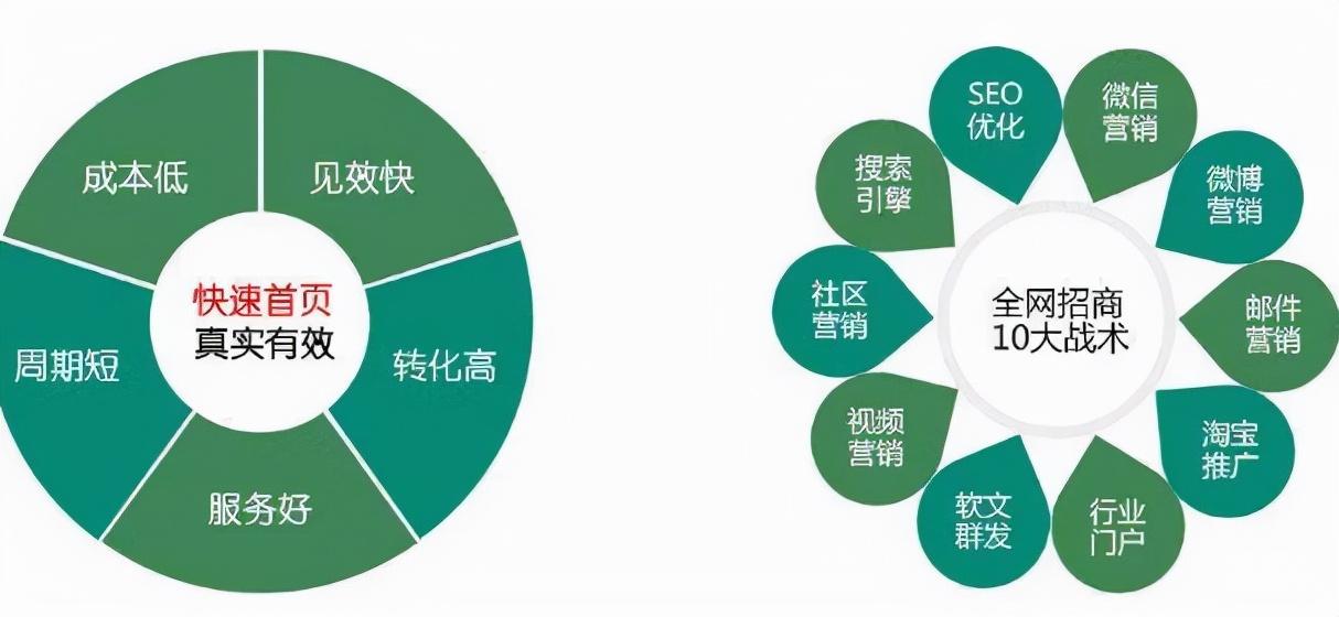 关键词的优化策略（关键词优化是怎么优化的）