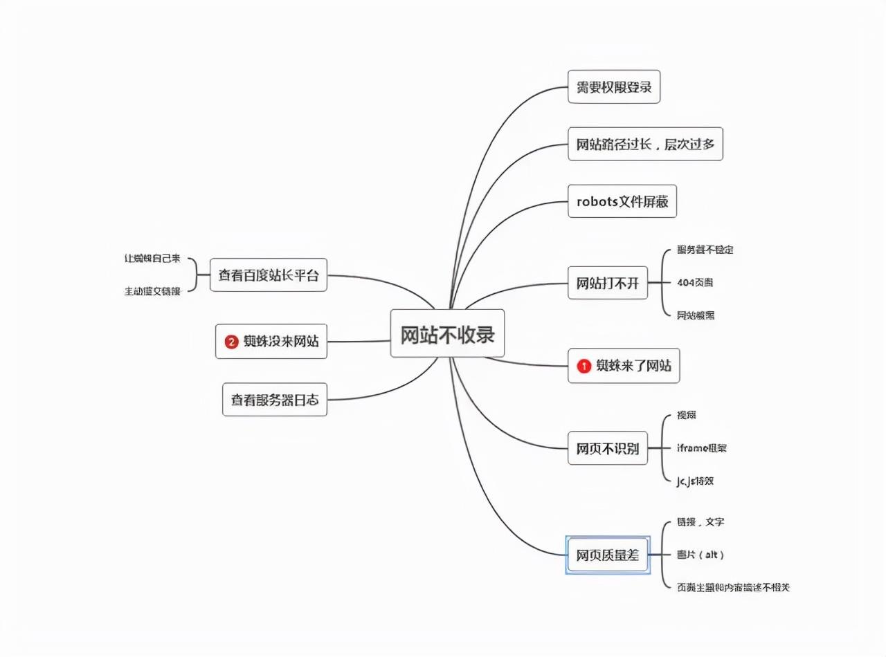 seo如何优化问答网站（seo优化收录上不去怎么办）