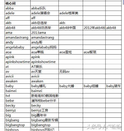 百度seo流量（流量怎么突破1000）