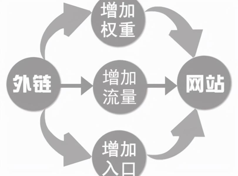 网站关键词怎么优化（seo的优化工作全攻略）