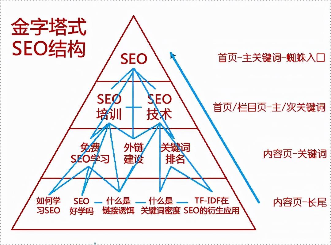 网站关键词怎么优化（seo的优化工作全攻略）