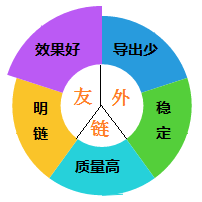 用几个关键词适合（关键词策略详解）