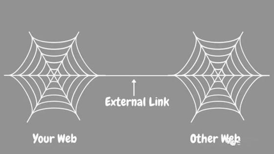 如何优化网站外部链接（网站设计排名怎么优化）
