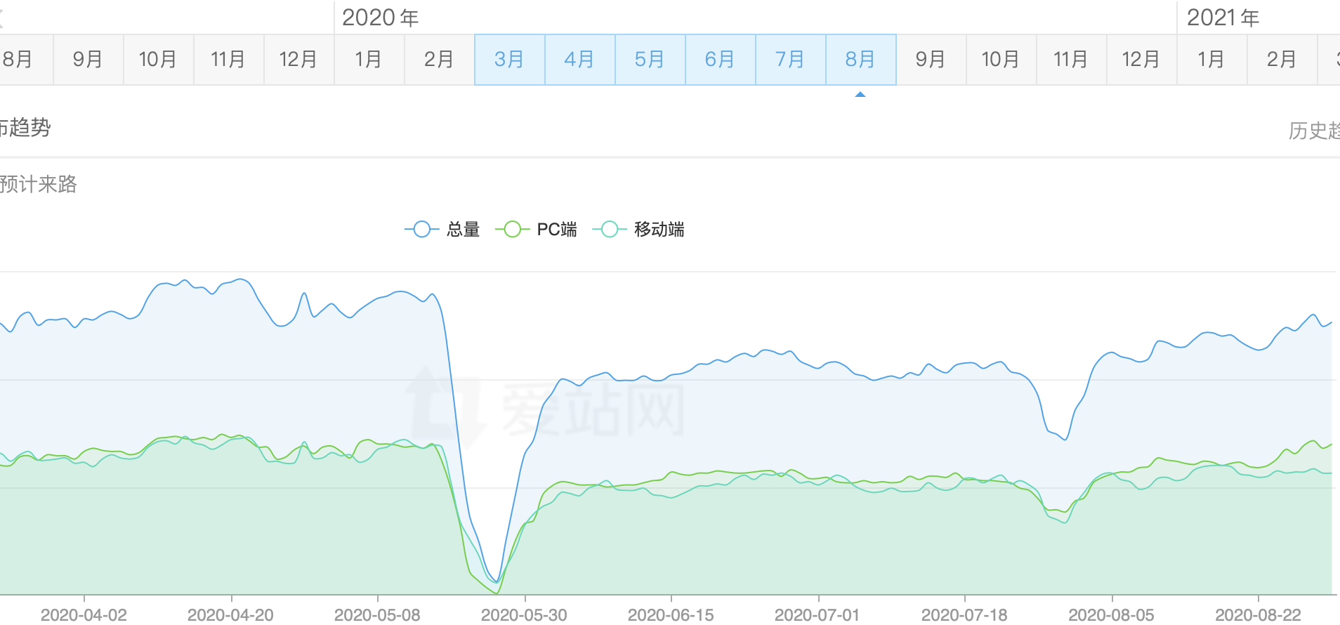 网站首页被降权多久恢复（网站被降权排名倒退怎么办）