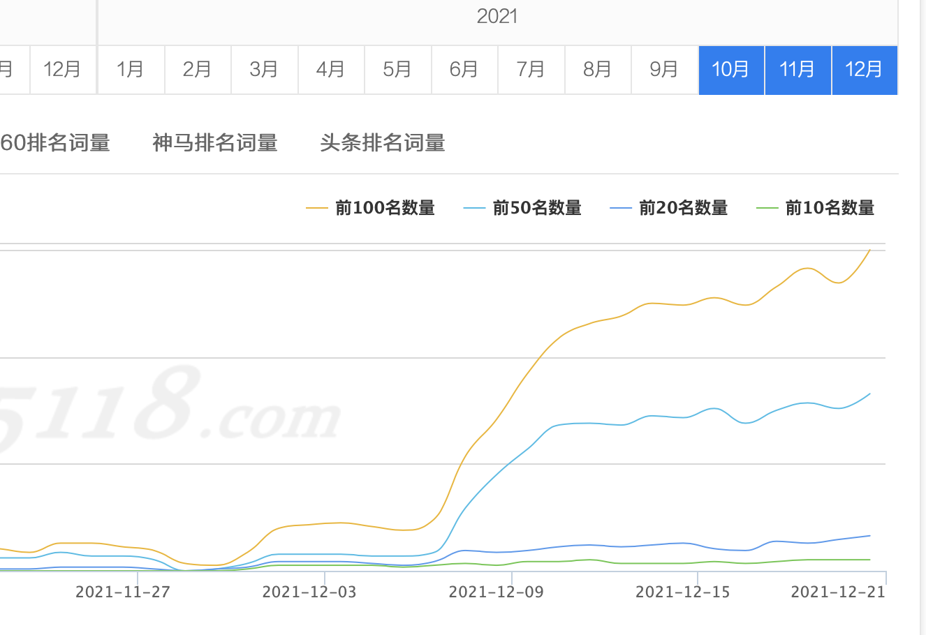 网站首页被降权多久恢复（网站被降权排名倒退怎么办）