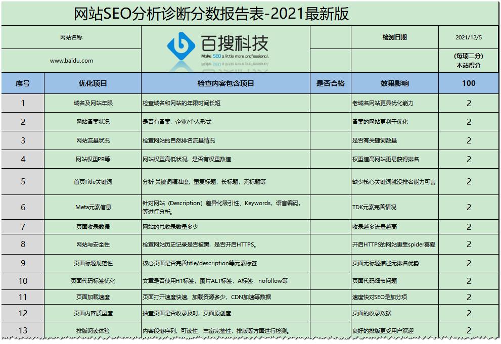 整站优化和单词优化（seo关键词怎么操作）