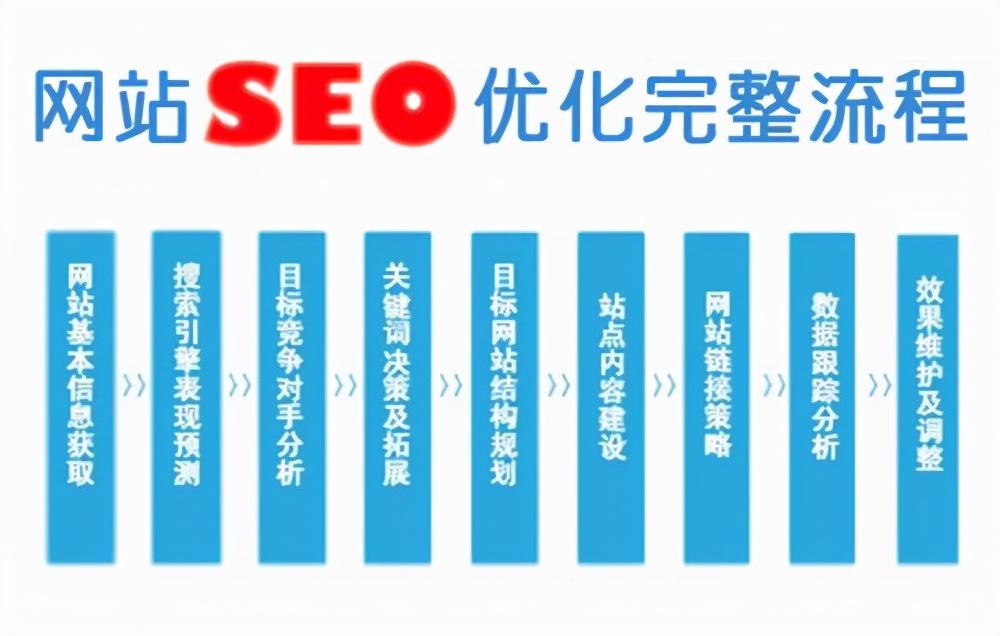 seo关键词搜索和优化（seo搜索引擎优化原则）