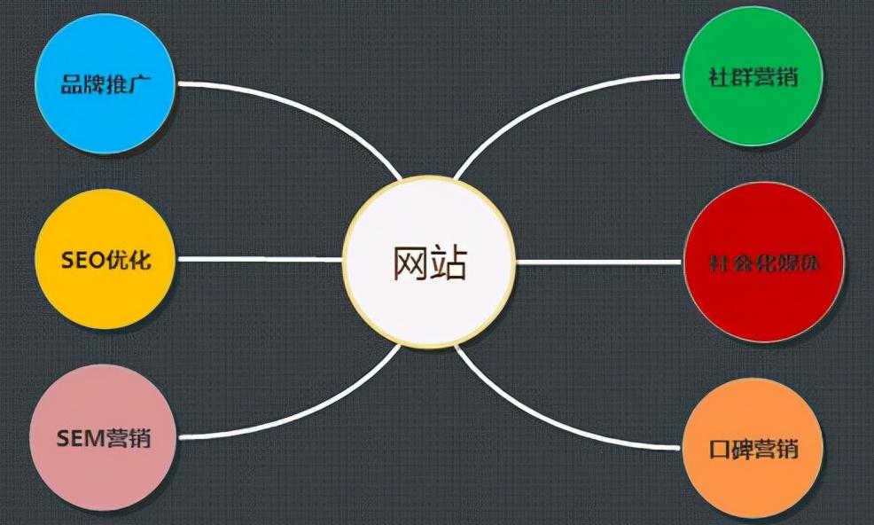 seo主要工作内容是什么（网站seo都有哪些方面）