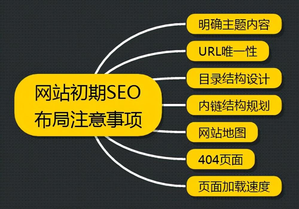 如何制定seo网站优化方案（seo全网优化指南）