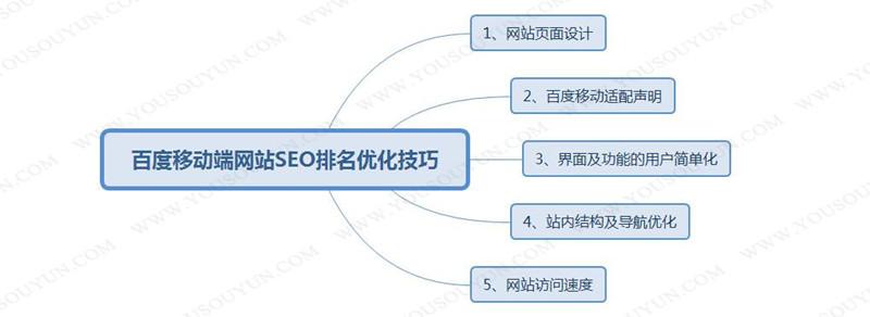 百度对落地页的要求（如何打造优质内容）