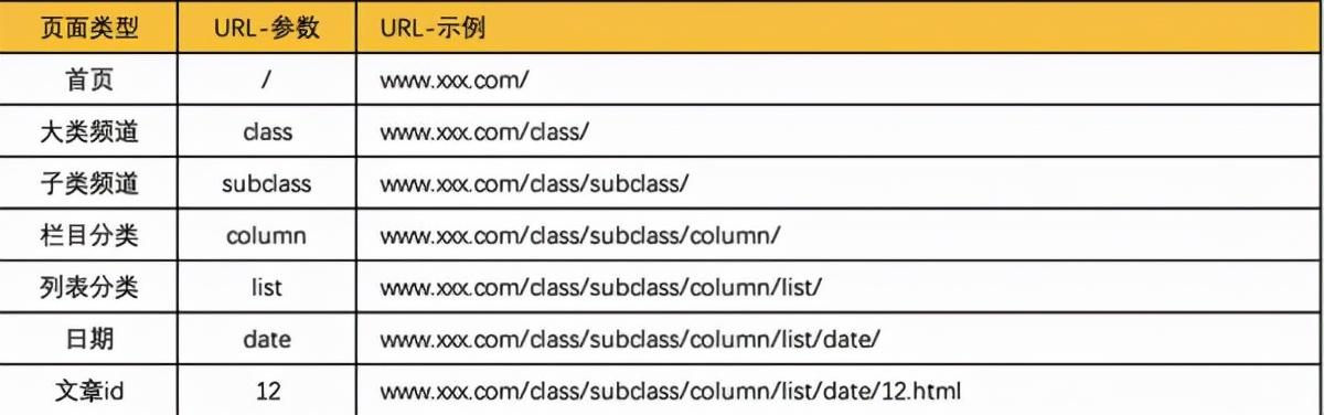 seo实战指导 知识（seo站内优化操作流程）