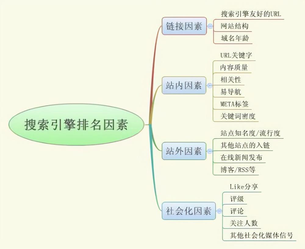 seo网站优化做什么（网站SEO优化技术）