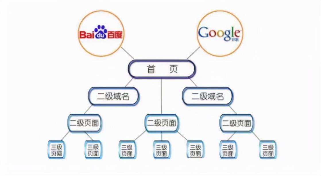 如何让百度可以拍照搜索（百度网页的拍照怎么用）