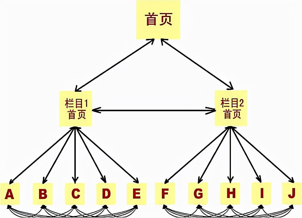 网站url在哪里设置（对seo最友好的url）