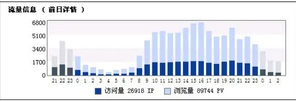 网站seo怎样做（seo怎么做优化?网站内容seo）