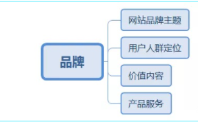 网站优化就是网站推广（专业seo网站优化品牌）