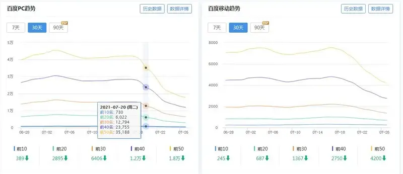 蓝天算法升级（百度升级蓝天算法）