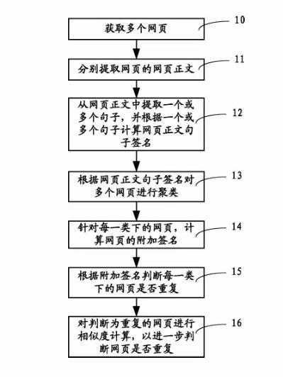 搜索引擎检索算法（专利知识分享）