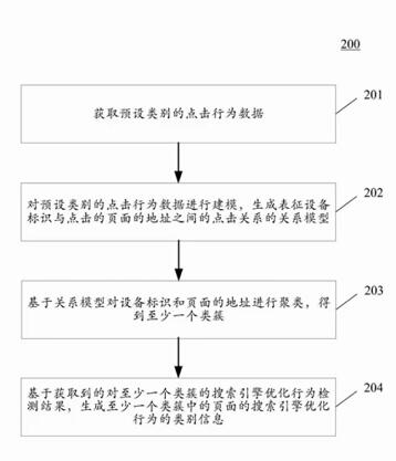 搜索引擎检索算法（专利知识分享）