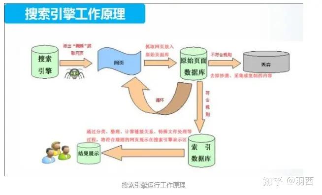 什么是搜索引擎的优化（如何掌握SEO一门技术）