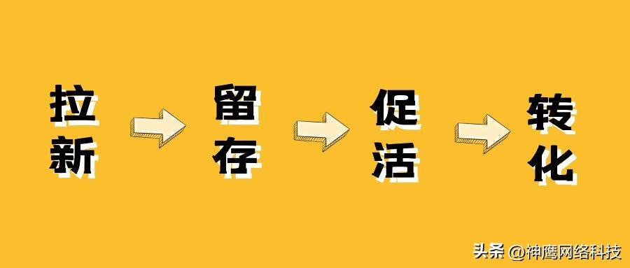 为客户创造价值,为公司创造利益（以为用户创造价值者为本）