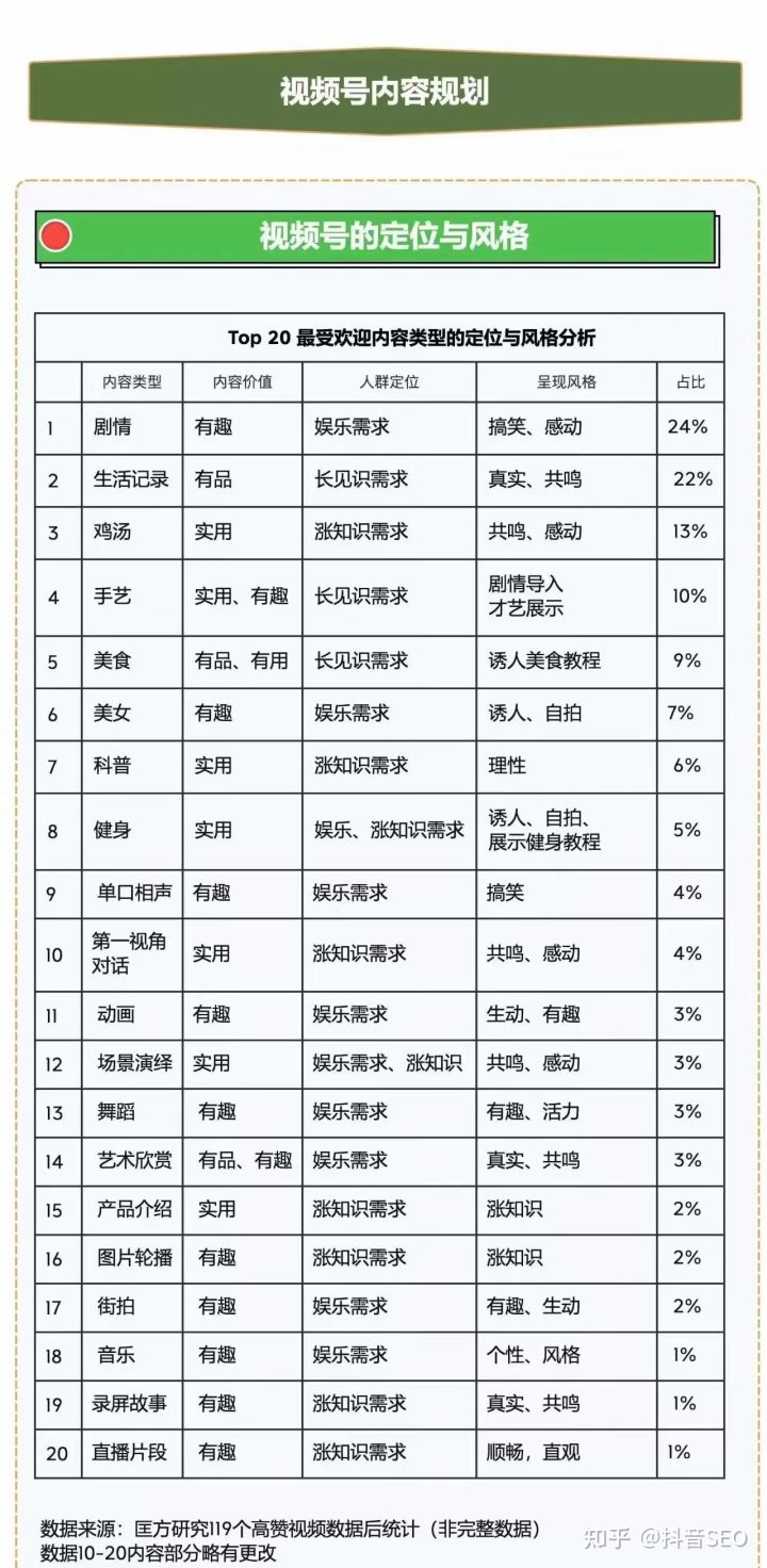 视频号代运营应该怎么做合适（视频号运营流程）