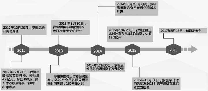 电商是如何运营的（分享内容电商之运作模式）