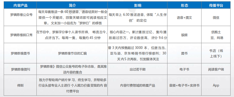 电商是如何运营的（分享内容电商之运作模式）