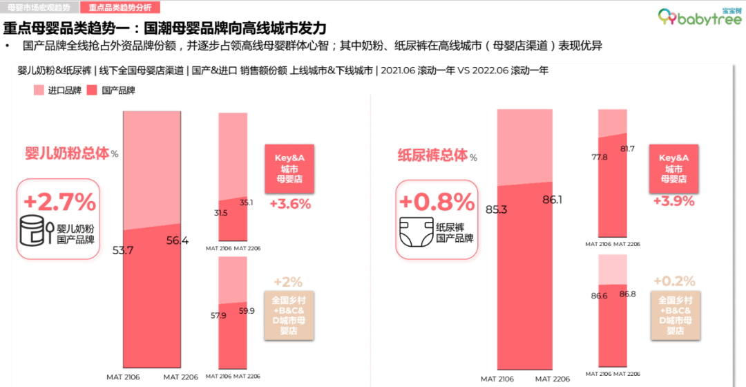 母婴市场现状和趋势（揭示四个消费趋势市场营销人必看）